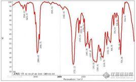 紅外吸收光譜 紅外吸收光譜