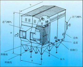 電除塵器結構 電除塵器結構
