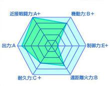 最弱無敗神裝機龍[明月千里創作的輕小說]
