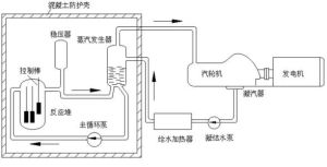 《CP600壓水堆核電廠核燃料管理》 《CP600壓水堆核電廠核燃料管理》