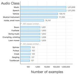 音頻數據 音頻數據