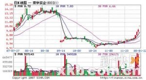 榮華實業 榮華實業