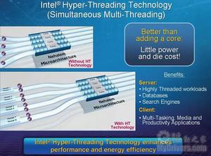 HT超執行緒技術 HT超執行緒技術
