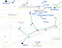 角宿一的相對位置