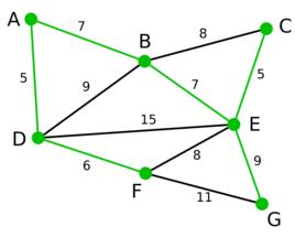 Prim算法 Prim算法