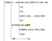 元嵩[北魏宗室]