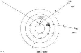 俄歇電子 俄歇電子