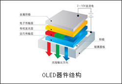 OLED結構原理圖