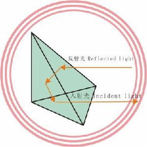 反光材料的原理圖