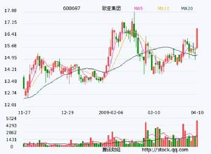 歐亞集團（600697）刊出了其2008年年報