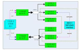 AXI[匯流排協定]