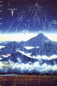 宇宙射線下形成的雲層