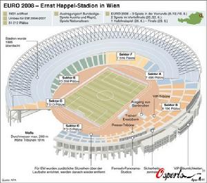 恩斯特-哈普爾球場