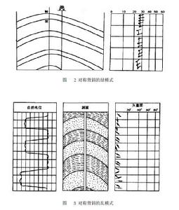 褶皺構造傾角測井解釋