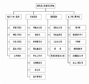 湖北國土資源職業學院