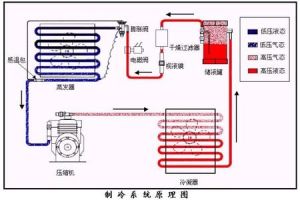 製冷與空調技術 製冷與空調技術