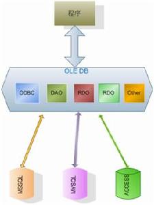 計算機訪問 計算機訪問