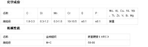 高鉻段技術參數