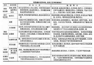 電阻時間常數測量 電阻時間常數測量