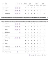 第一輪  VS土耳其瓦基弗銀行 技術統計