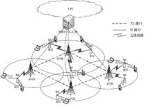 圖12-3  典型Relay部署