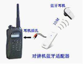 藍牙對講機 藍牙對講機