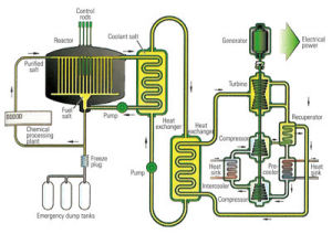石墨反應堆 石墨反應堆