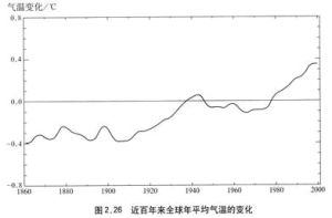 近百年來全球平均氣溫變化