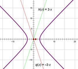 等軸雙曲線 等軸雙曲線