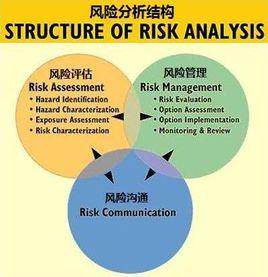 風險信息溝通 風險信息溝通