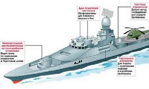 未來隱形飛彈巡洋艦 未來隱形飛彈巡洋艦