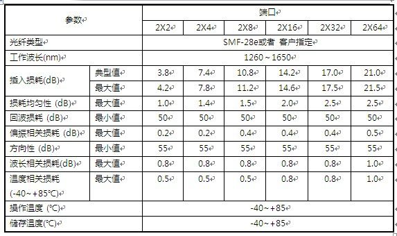 2*N PLC 光分路器