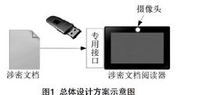 總體設計方案示意圖