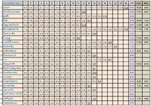 2012泰國三台收視率，紅色為全國平均收視