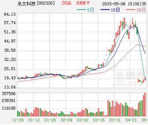 永太科技 永太科技