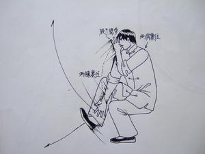 軌跡拳之切線發力