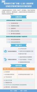 國務院關於推廣中國（上海）自由貿易試驗區可複製改革試點經驗的通知
