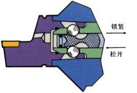快速自動換刀技術 快速自動換刀技術