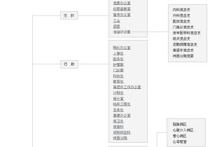 江蘇省人民醫院機構設定