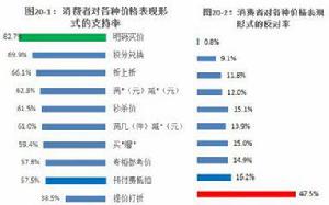 網購誠信與消費者認知調查報告