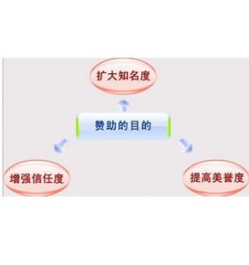 公共關係組織心理 公共關係組織心理