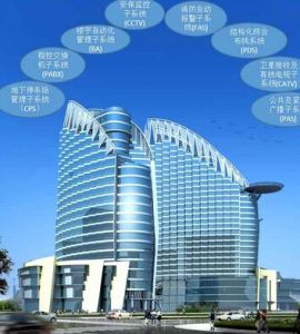 智慧型建築 智慧型建築