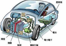 燃料電池車 燃料電池車