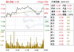 通化東寶(600867)成果轉化項目獲財政補貼