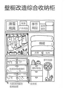 怦然心動整理法