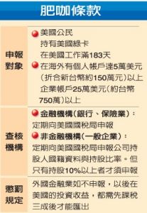 肥咖條款 肥咖條款