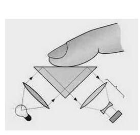 量子指紋識別 量子指紋識別