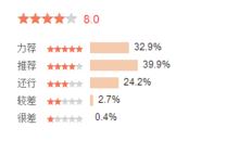 歡樂合唱團：演唱會3D