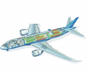 2013年網上流傳的“飛機安全座位指數”示意圖 肖甜 宋世鋒製圖