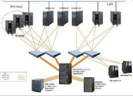 虛擬存儲擴展 虛擬存儲擴展